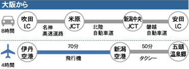 大阪から