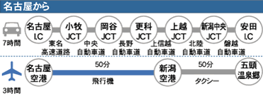 名古屋から