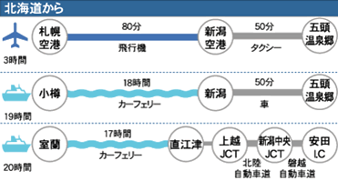 北海道から