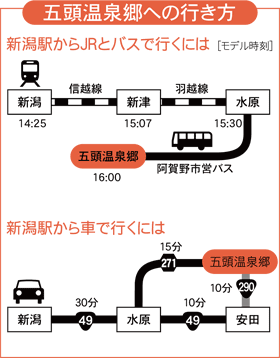 五頭温泉郷への行き方