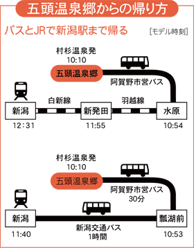 五頭温泉郷への帰り方