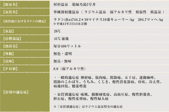 村杉温泉の効能