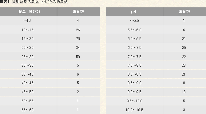 ページの先頭へ