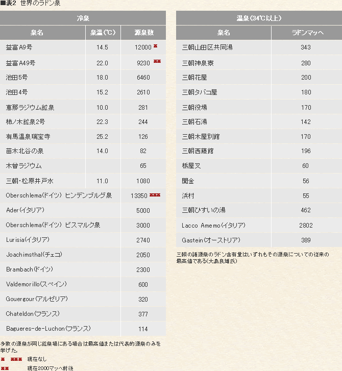 ページの先頭へ