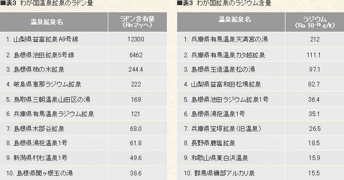 ページの先頭へ
