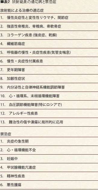 放射能の適応症と禁忌症