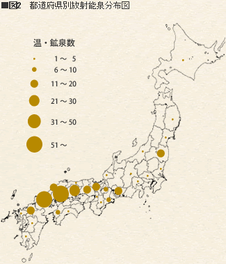 ラドン泉に一回入浴中と出浴後の呼気中ラドンRn22濃度の変化